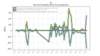 Net Cash Provided By Used In Financing Activities