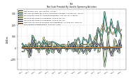 Increase Decrease In Accounts Receivable