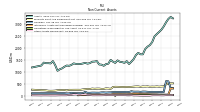 Other Assets Noncurrent