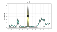 Common Stock Dividends Per Share Declared
