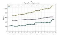 Property Plant And Equipment Net