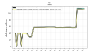 Weighted Average Number Of Shares Outstanding Basic
