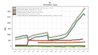 Accumulated Other Comprehensive Income Loss Net Of Tax