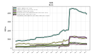 Cash And Cash Equivalents At Carrying Value