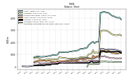 Cash And Cash Equivalents At Carrying Value