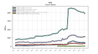 Other Assets Current