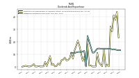 Dividends Common Stock Cash