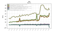 Other Nonoperating Income Expense