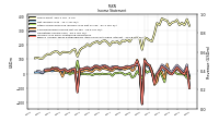 Other Comprehensive Income Loss Net Of Tax