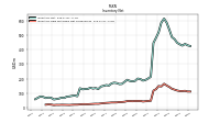 Inventory Raw Materials Net Of Reserves