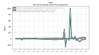 Net Cash Provided By Used In Financing Activities