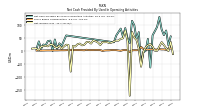 Net Income Loss