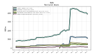 Other Assets Noncurrent