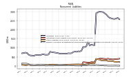 Pension And Other Postretirement Defined Benefit Plans Liabilities Noncurrent