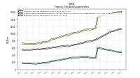Property Plant And Equipment Net