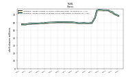 Weighted Average Number Of Diluted Shares Outstanding