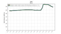 Weighted Average Number Of Shares Outstanding Basic