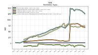 Accumulated Other Comprehensive Income Loss Net Of Tax