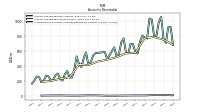 Allowance For Doubtful Accounts Receivable Current