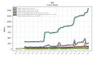 Other Assets Current