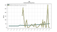 Payments For Repurchase Of Common Stock