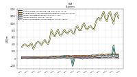 Other Nonoperating Income Expense