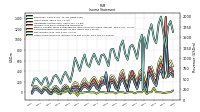 Other Comprehensive Income Loss Net Of Tax