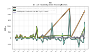 Payments For Repurchase Of Common Stock