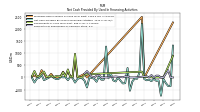 Net Cash Provided By Used In Financing Activities