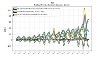 Increase Decrease In Accounts Receivable