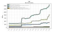 Intangible Assets Net Excluding Goodwill