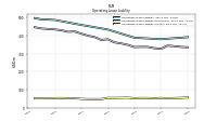 Operating Lease Liability Current