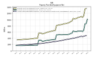 Accumulated Depreciation Depletion And Amortization Property Plant And Equipment