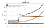 Accumulated Other Comprehensive Income Loss Net Of Tax