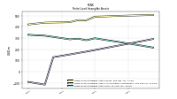 Finite Lived Intangible Assets Net