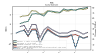 Income Loss From Continuing Operations 
Before Income Taxes Extraordinary Items Noncontrolling Interest