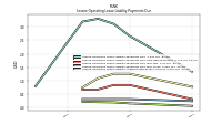 Lessee Operating Lease Liability Undiscounted Excess Amount