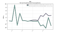 Net Cash Provided By Used In Financing Activities