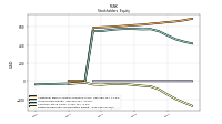 Retained Earnings Accumulated Deficit