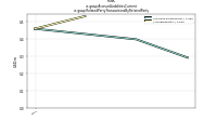 Accrued Liabilities Currentus-gaap: Related Party Transactions By Related Party