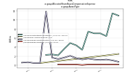 Allocated Share Based Compensation Expenseus-gaap: Award Type