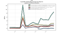 Allocated Share Based Compensation Expenseus-gaap: Income Statement Location