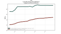 Amortization Of Intangible Assetsus-gaap: Income Statement Location