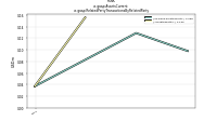 Assets Currentus-gaap: Related Party Transactions By Related Party