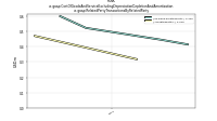 Cost Of Goods And Service Excluding Depreciation Depletion And Amortizationus-gaap: Related Party Transactions By Related Party