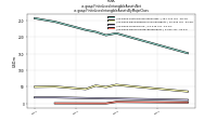 Finite Lived Intangible Assets Netus-gaap: Finite Lived Intangible Assets By Major Class