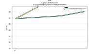 Liabilities Currentus-gaap: Related Party Transactions By Related Party