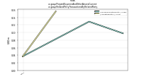 Prepaid Expense And Other Assets Currentus-gaap: Related Party Transactions By Related Party