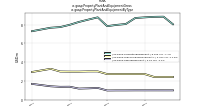 Property Plant And Equipment Grossus-gaap: Property Plant And Equipment By Type