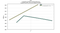 Research And Development Expenseus-gaap: Related Party Transactions By Related Party